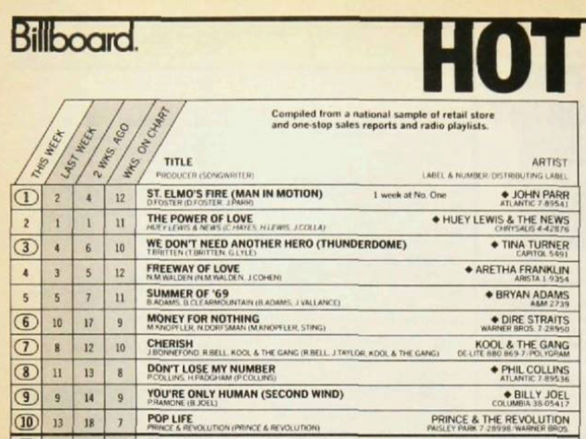 A section of the Billboard Hot 100 music chart, listing the top 10 songs. The number one song is 'St. Elmo's Fire (Man in Motion)' by John Parr