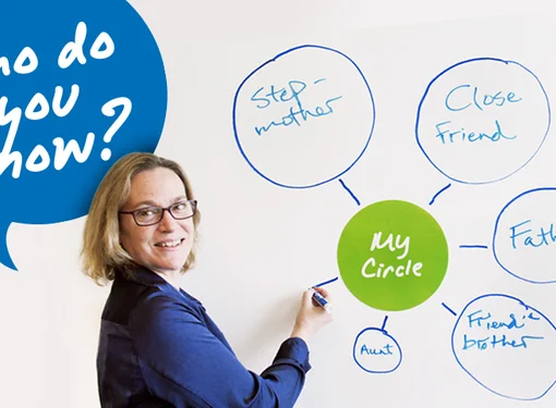 Renee and her Circle (Step-mother, close friend, father, friend's brother, aunt) 